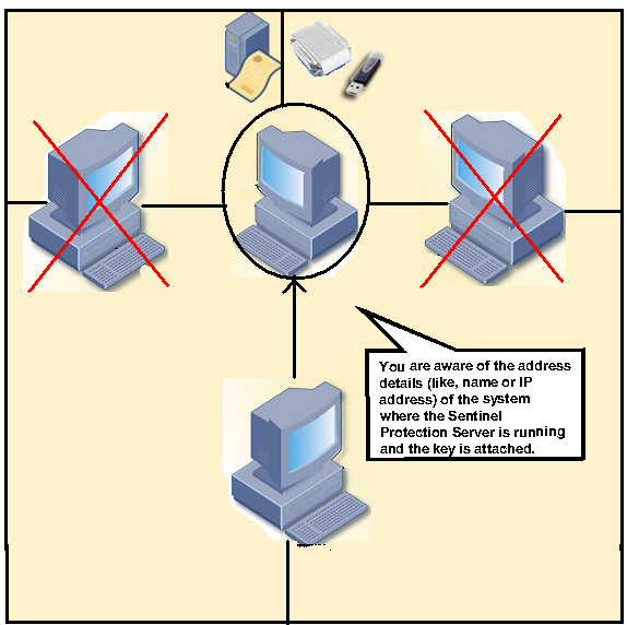 explain file access mode
